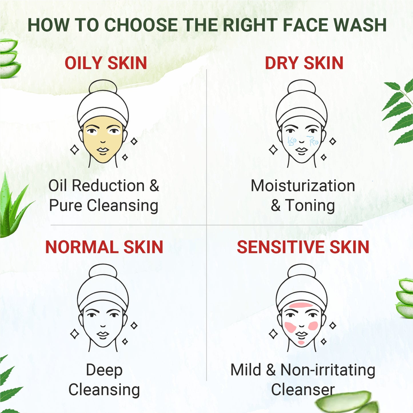 Neem & Aloe Vera Deep Cleansing, Acne, Pimples-No Parabens, Sulphates Face Wash and Whitening, Pigmentation, Glowing for all Skin