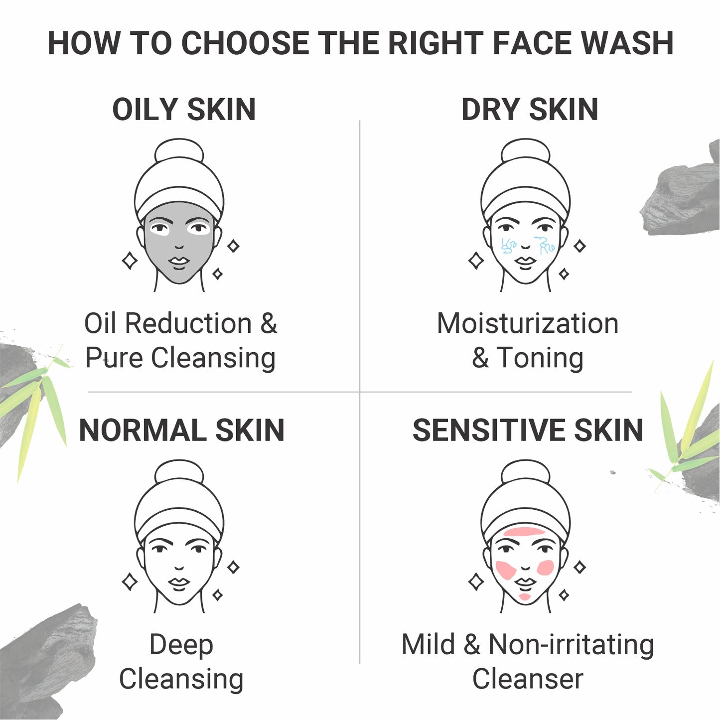 Charcoal Face Wash for Deep Cleaning-Removes Dirt Cleans Pores Gel Face Wash and Oil Control and Pollution Defence Face Wash